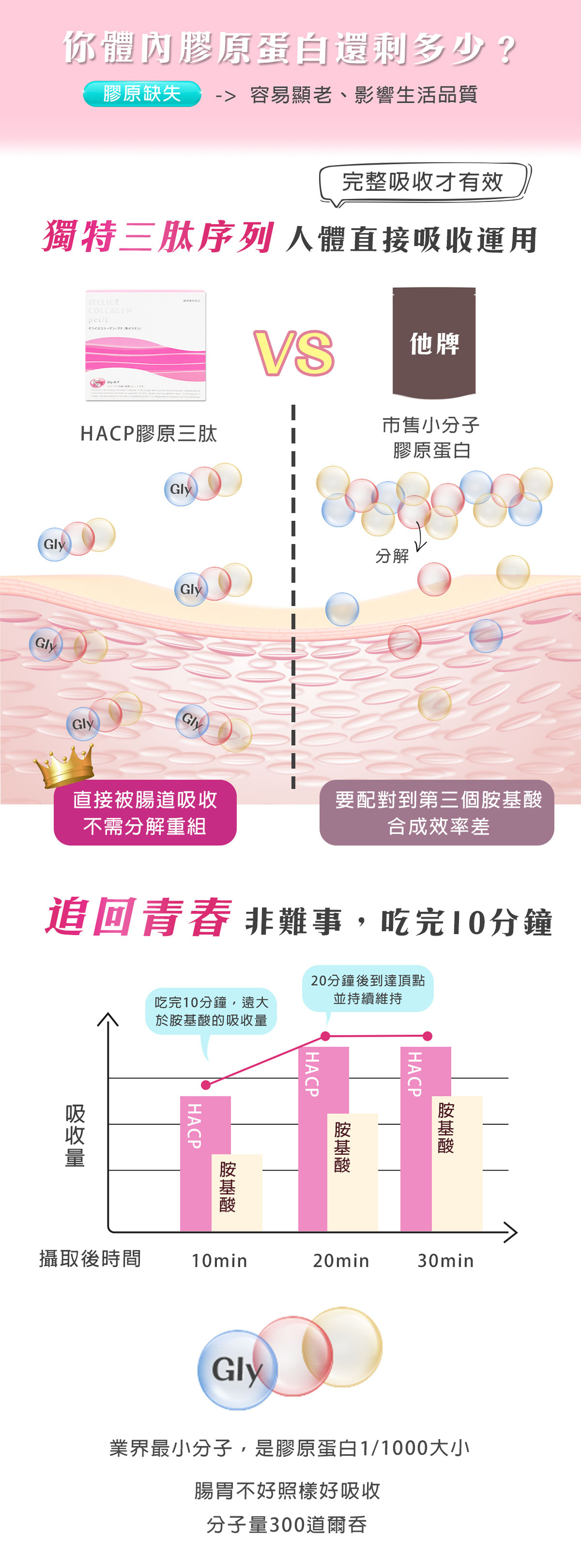 膠原蛋白